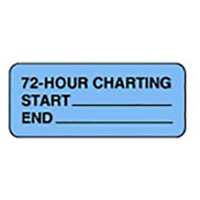 Chart Label  72 Hour Charting