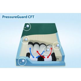 PressureGuard CFT Mattress, 80" x 35"